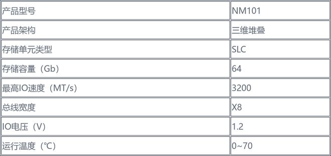 储器参数：最高 IO 速度 3200MTs凯发k8国际新存科技公布国产新型 3D 存(图2)