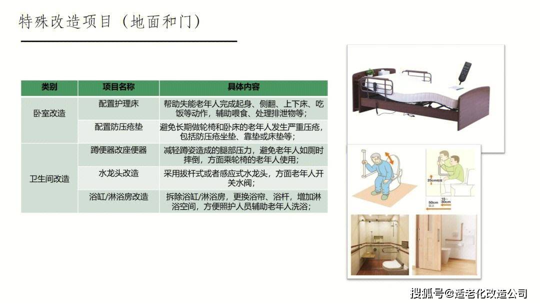 住环境适老化改造的全方位指南k8凯发入口打造舒适晚年：居(图3)