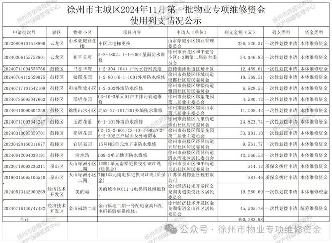 知；名单公示！涉及一大批中小学幼儿园教师…k8凯发国际登录辣汤早新闻 徐马最新领物通(图6)